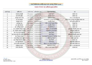 ডাকসুর ভিপি-জিএস পদে কার ব্যালট নম্বর কত